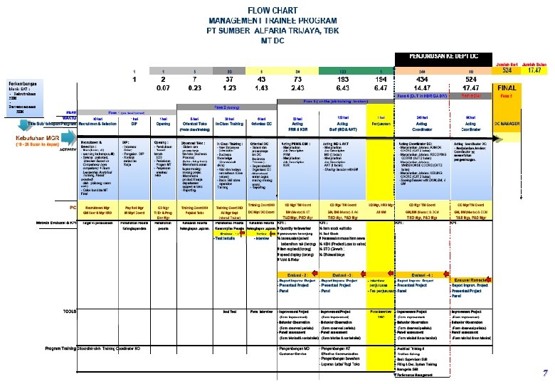 FLOWCHART MT FINANCE 7 FLOWCHART MT FINANCE 7