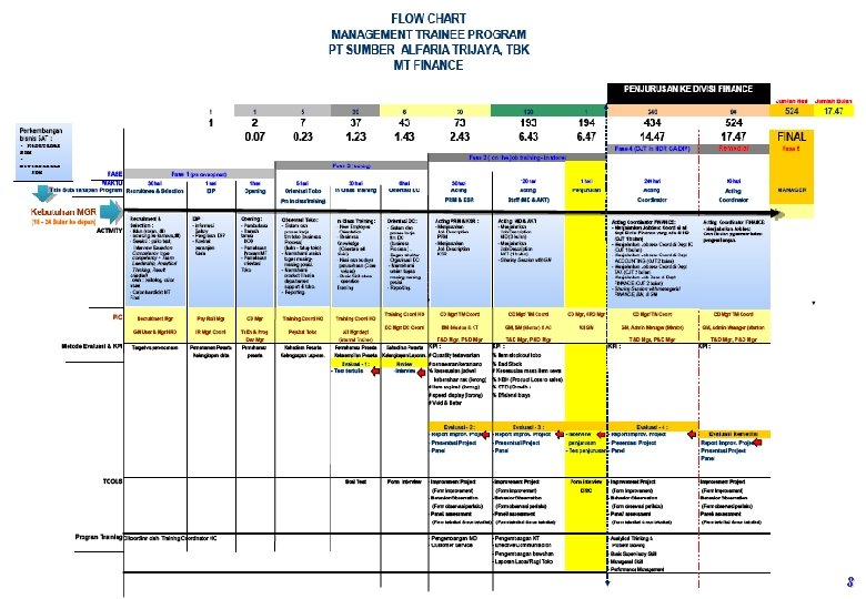 FLOWCHART MT HRDGA 8 FLOWCHART MT HRDGA 8