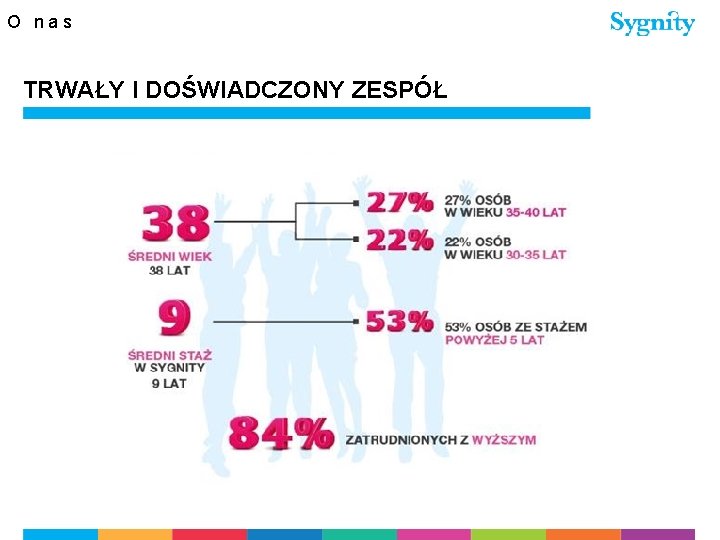 O nas TRWAŁY I DOŚWIADCZONY ZESPÓŁ 