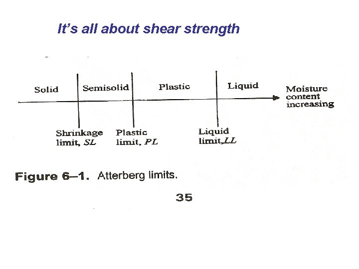 It’s all about shear strength 