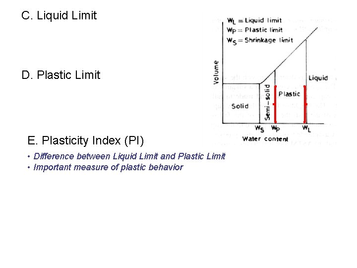 C. Liquid Limit D. Plastic Limit E. Plasticity Index (PI) • Difference between Liquid