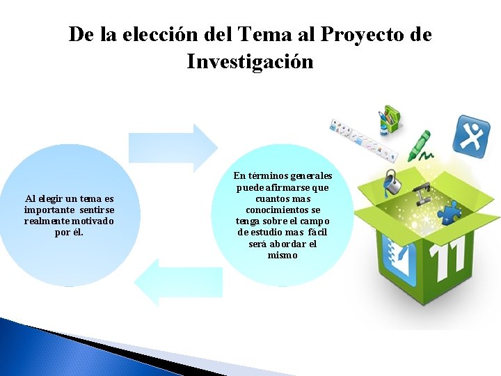 De la elección del Tema al Proyecto de Investigación Al elegir un tema es