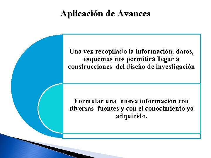 Aplicación de Avances Una vez recopilado la información, datos, esquemas nos permitirá llegar a