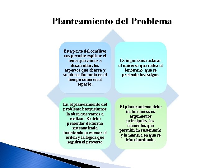 Planteamiento del Problema Esta parte del conflicto nos permite explicar el tema que vamos