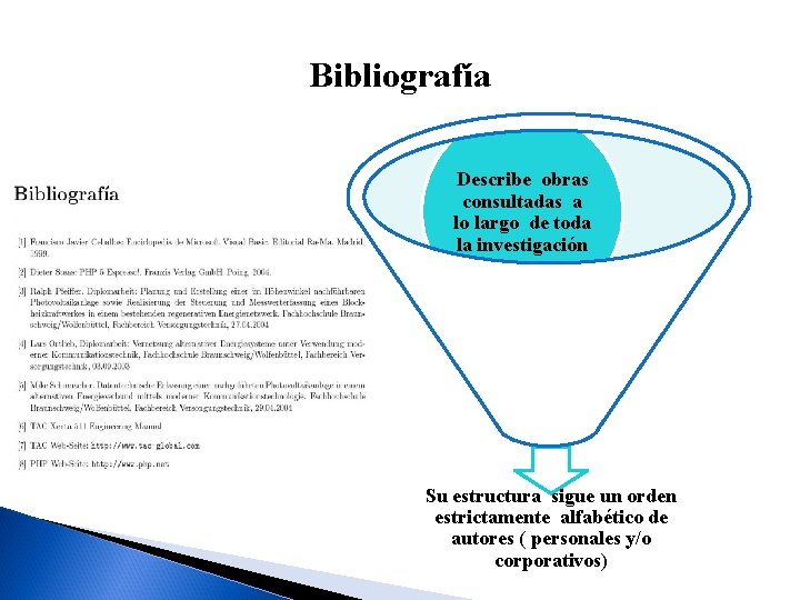 Bibliografía Describe obras consultadas a lo largo de toda la investigación Su estructura sigue