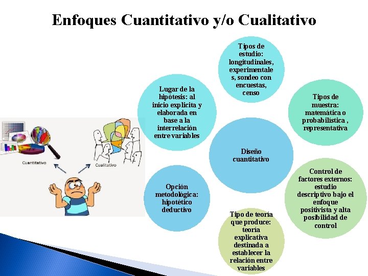 Enfoques Cuantitativo y/o Cualitativo Lugar de la hipótesis: al inicio explicita y elaborada en