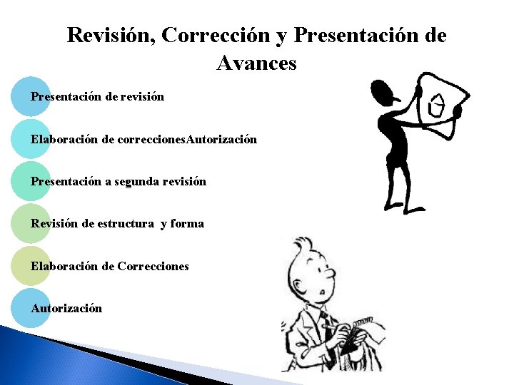Revisión, Corrección y Presentación de Avances Presentación de revisión Elaboración de correcciones. Autorización Presentación
