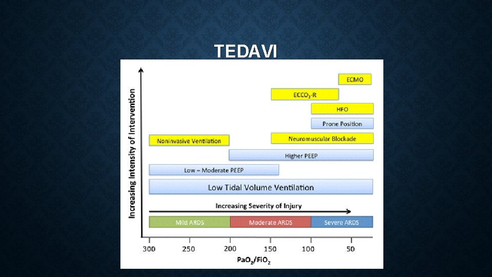 TEDAVI 