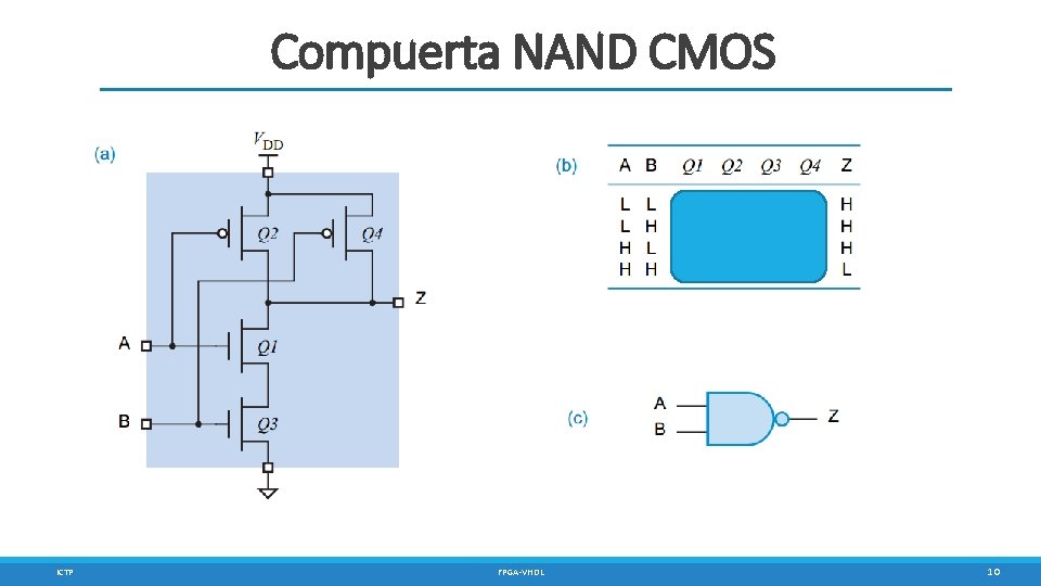 Compuerta NAND CMOS ICTP FPGA-VHDL 10 