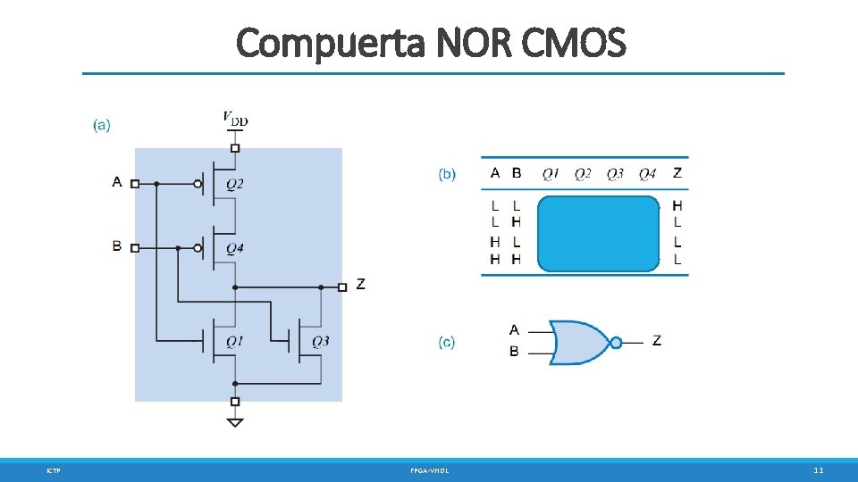 Compuerta NOR CMOS ICTP FPGA-VHDL 11 
