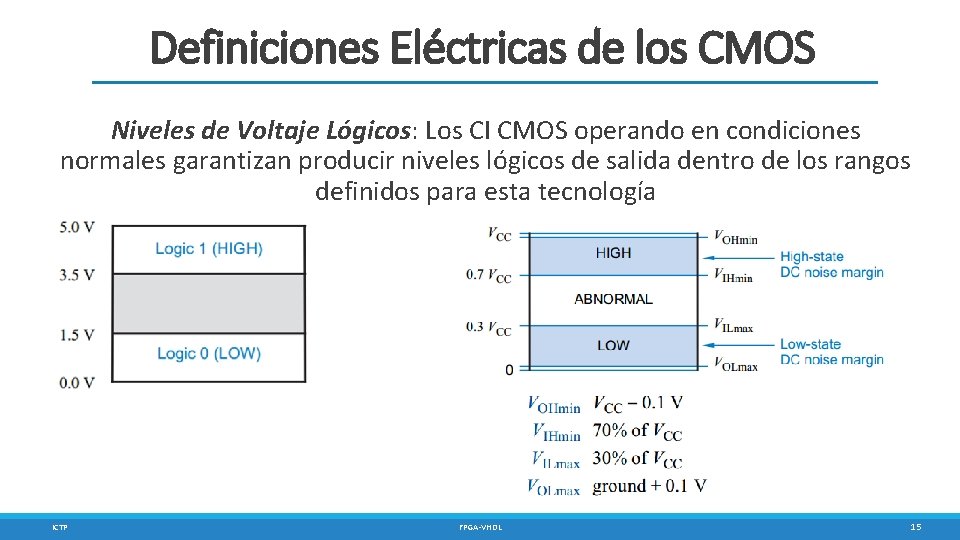 Definiciones Eléctricas de los CMOS Niveles de Voltaje Lógicos: Los CI CMOS operando en