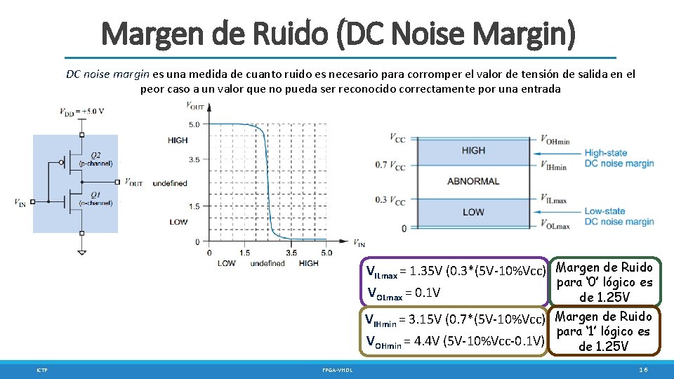 Margen de Ruido (DC Noise Margin) DC noise margin es una medida de cuanto