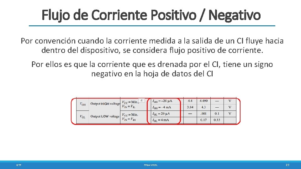 Flujo de Corriente Positivo / Negativo Por convención cuando la corriente medida a la