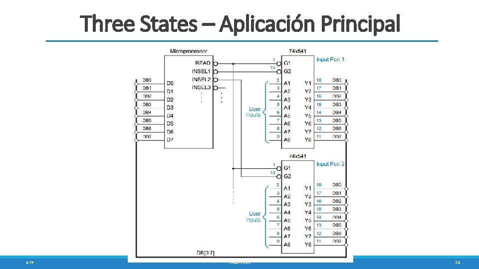 Three States – Aplicación Principal ICTP FPGA-VHDL 34 