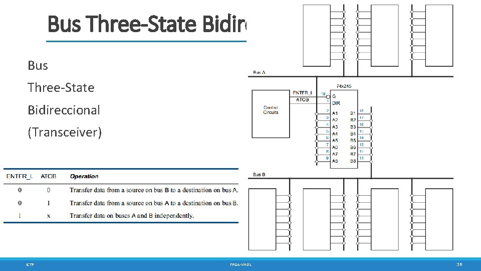 Bus Three-State Bidireccional (Transceiver) ICTP FPGA-VHDL 36 