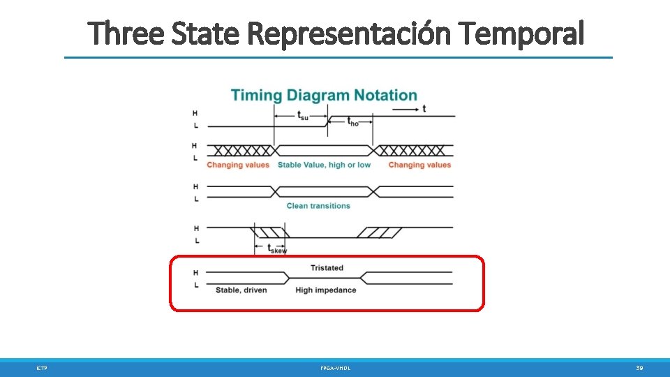 Three State Representación Temporal ICTP FPGA-VHDL 39 