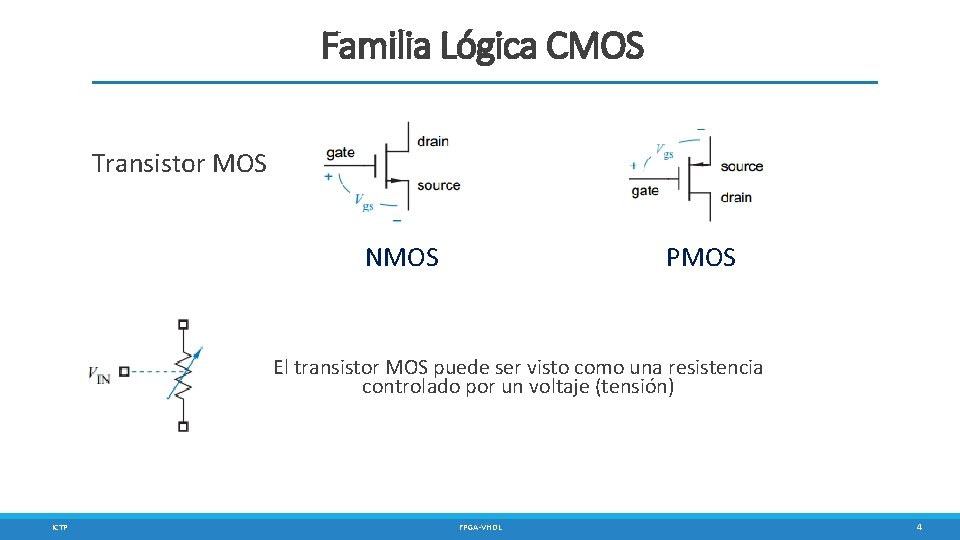 Familia Lógica CMOS Transistor MOS NMOS PMOS El transistor MOS puede ser visto como