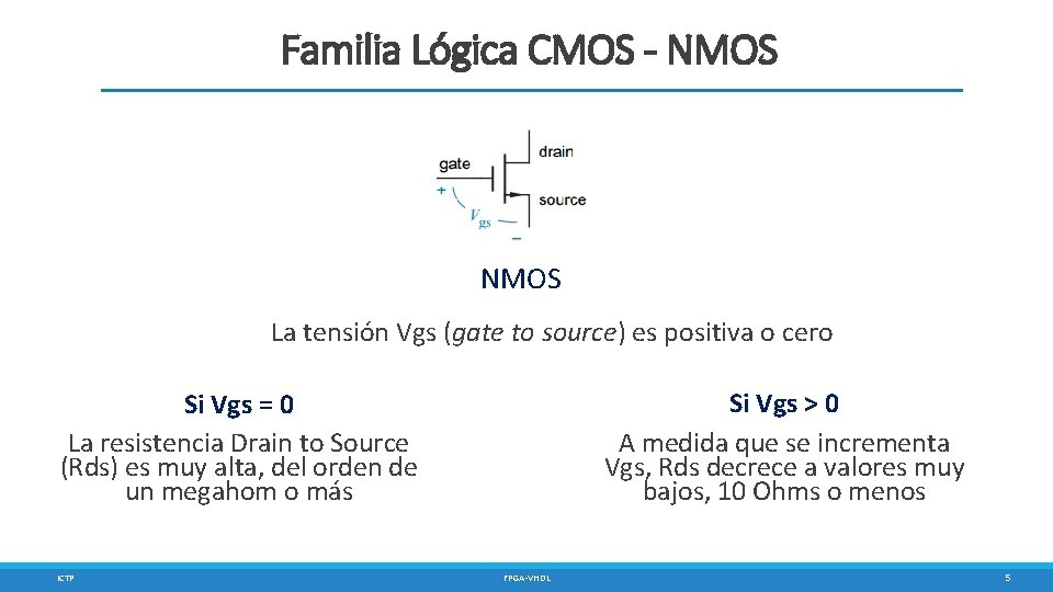 Familia Lógica CMOS - NMOS La tensión Vgs (gate to source) es positiva o
