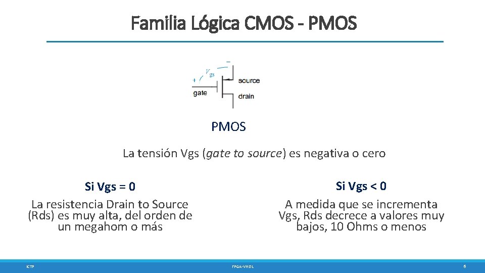 Familia Lógica CMOS - PMOS La tensión Vgs (gate to source) es negativa o