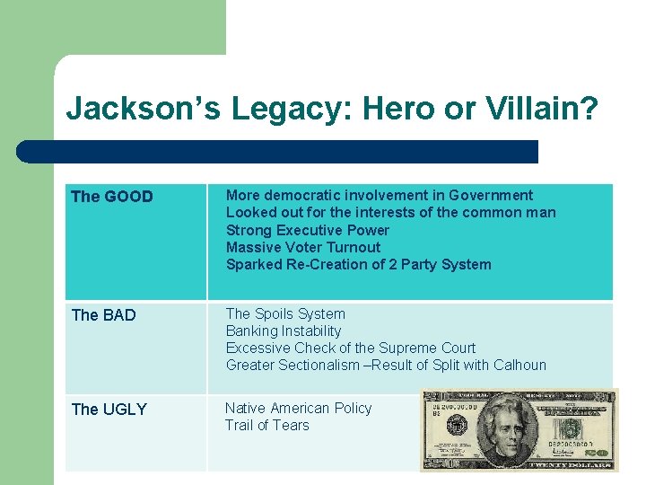 Jackson’s Legacy: Hero or Villain? The GOOD More democratic involvement in Government Looked out