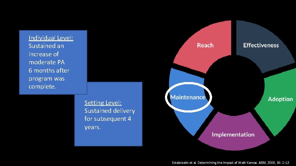 Individual Level: Sustained an increase of moderate PA 6 months after program was complete.