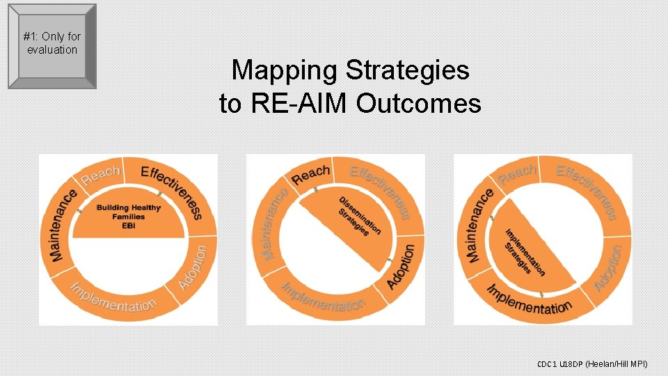 #1: Only for evaluation Mapping Strategies to RE-AIM Outcomes CDC 1 U 18 DP