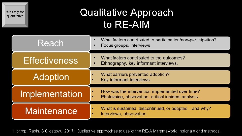 Qualitative Approach to RE-AIM Holtrop, Rabin, & Glasgow. 2017. Qualitative approaches to use of