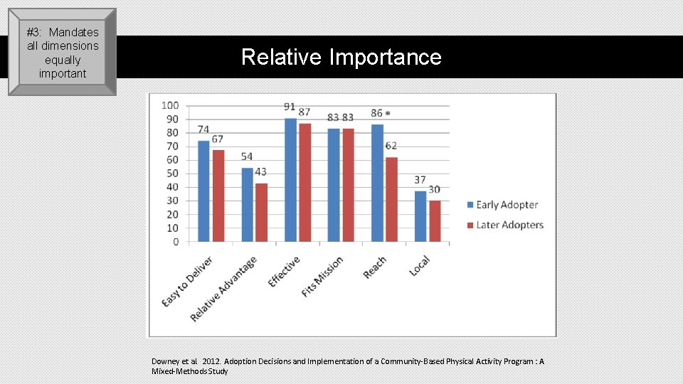 #3: Mandates all dimensions equally important Relative Importance Downey et al. 2012. Adoption Decisions