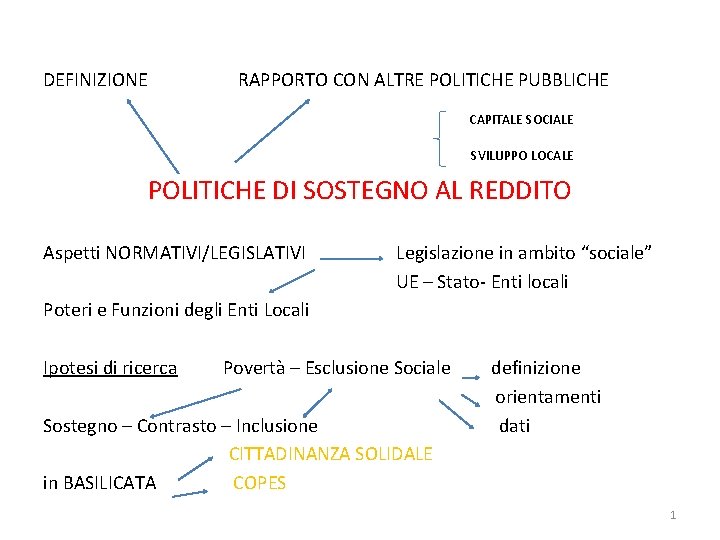 DEFINIZIONE RAPPORTO CON ALTRE POLITICHE PUBBLICHE CAPITALE SOCIALE SVILUPPO LOCALE POLITICHE DI SOSTEGNO AL