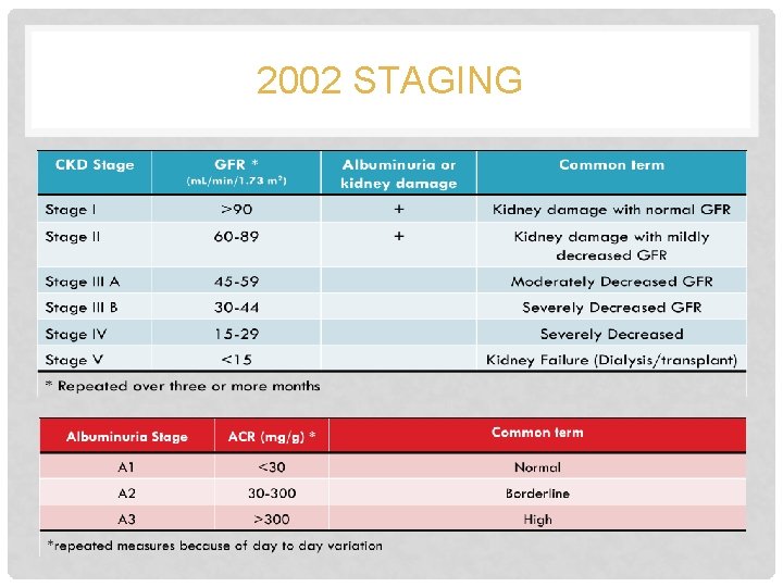 2002 STAGING 