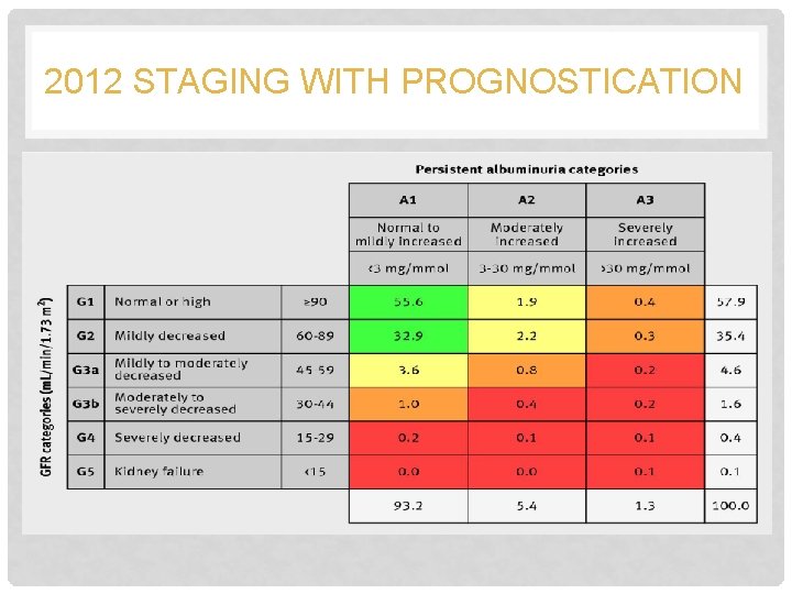 2012 STAGING WITH PROGNOSTICATION 