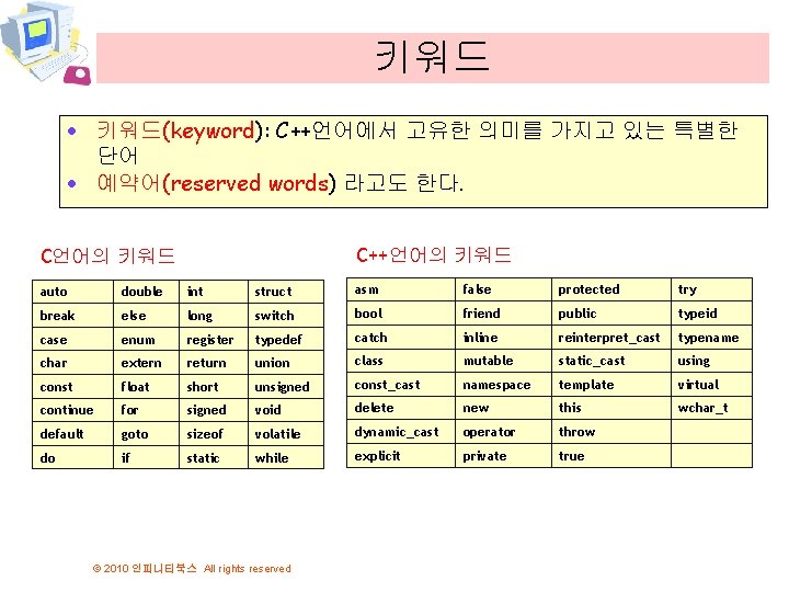 키워드 · 키워드(keyword): C++언어에서 고유한 의미를 가지고 있는 특별한 단어 · 예약어(reserved words) 라고도