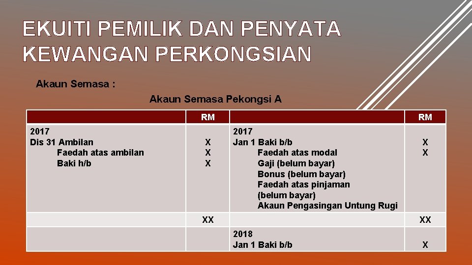 EKUITI PEMILIK DAN PENYATA KEWANGAN PERKONGSIAN Akaun Semasa : Akaun Semasa Pekongsi A RM