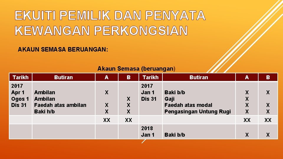 EKUITI PEMILIK DAN PENYATA KEWANGAN PERKONGSIAN AKAUN SEMASA BERUANGAN: Akaun Semasa (beruangan) Tarikh Butiran