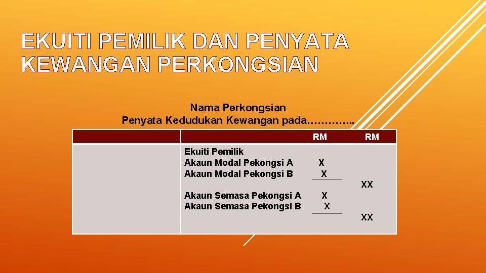 EKUITI PEMILIK DAN PENYATA KEWANGAN PERKONGSIAN Nama Perkongsian Penyata Kedudukan Kewangan pada…………. . RM