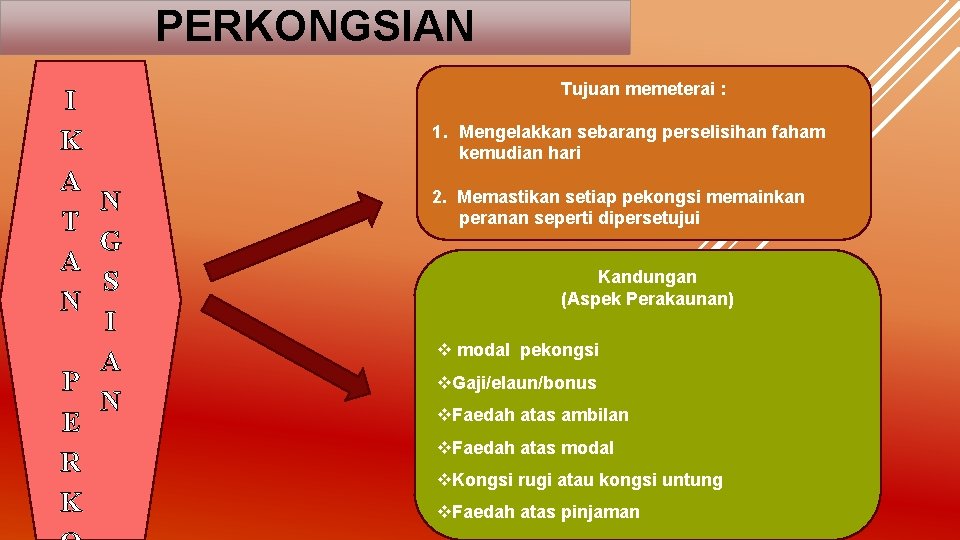 PERKONGSIAN I K A N T G A S N I A P N