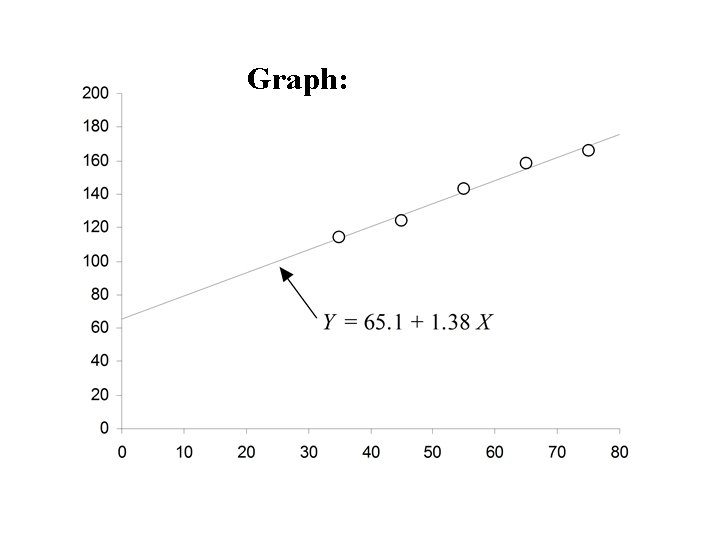 Graph: 