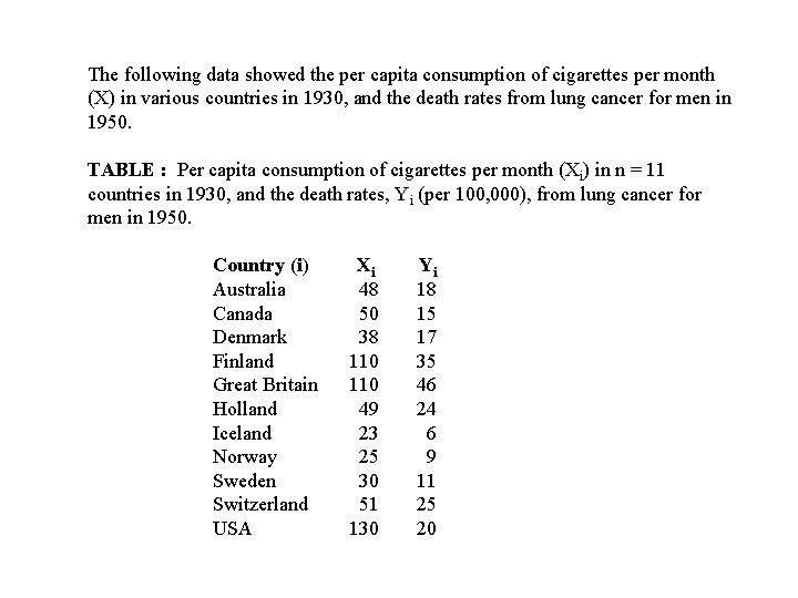 The following data showed the per capita consumption of cigarettes per month (X) in
