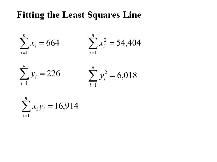Fitting the Least Squares Line 