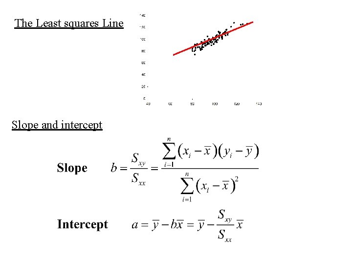 The Least squares Line Slope and intercept 