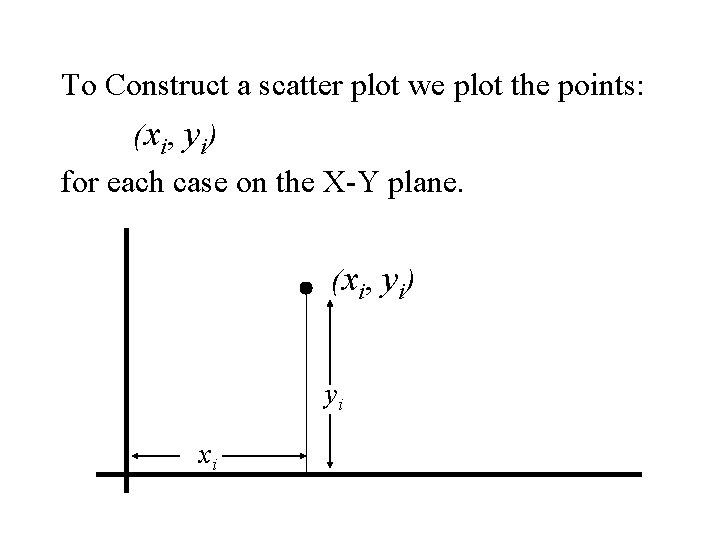 To Construct a scatter plot we plot the points: (xi, yi) for each case