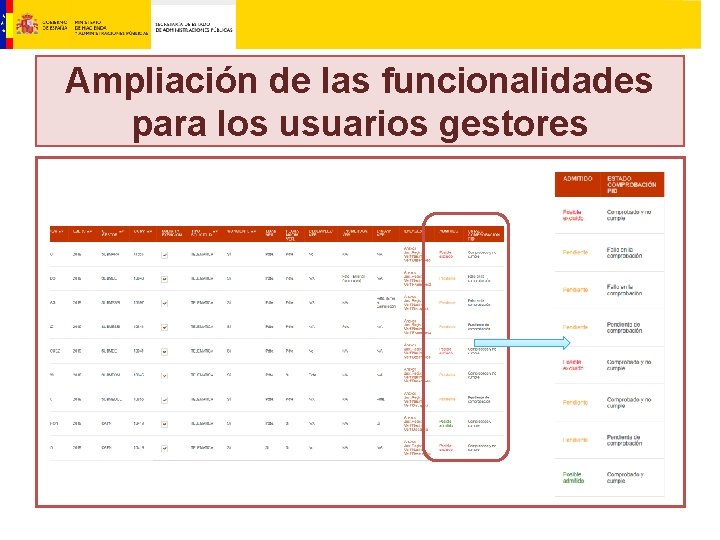 Ampliación de las funcionalidades para los usuarios gestores 