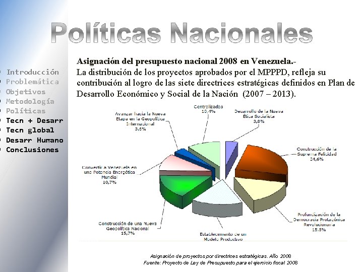  Introducción Problemática Objetivos Metodología Políticas Tecn + Desarr Tecn global Desarr Humano Conclusiones