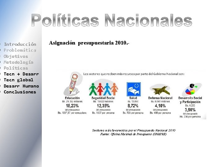  Introducción Problemática Objetivos Metodología Políticas Tecn + Desarr Tecn global Desarr Humano Conclusiones