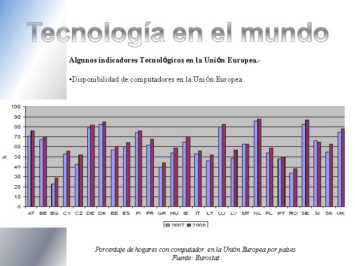 Algunos indicadores Tecnológicos en la Unión Europea. - • Disponibilidad de computadores en la