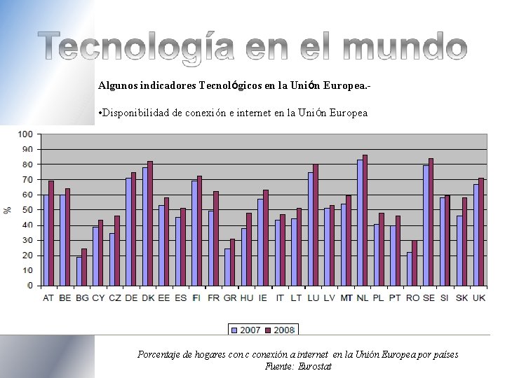 Algunos indicadores Tecnológicos en la Unión Europea. - • Disponibilidad de conexión e internet