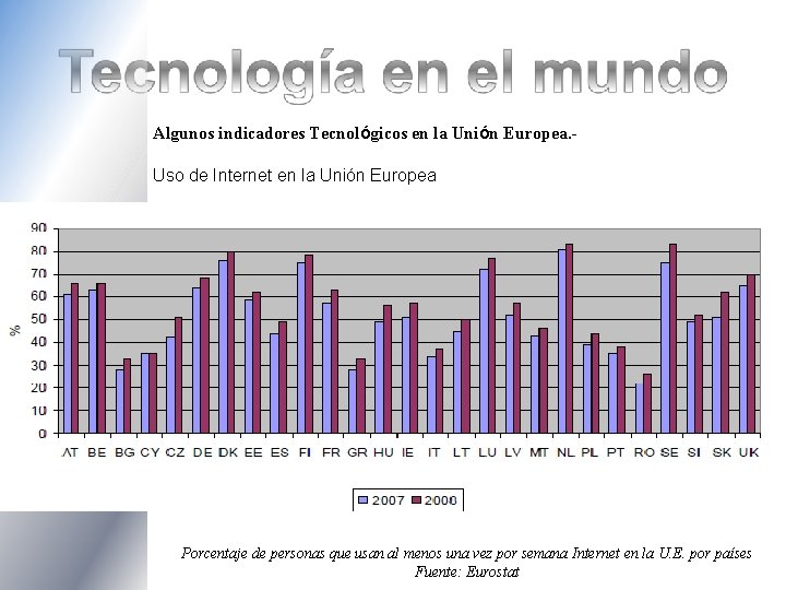 Algunos indicadores Tecnológicos en la Unión Europea. Uso de Internet en la Unión Europea