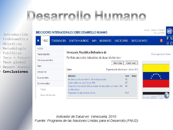  Introducción Problemática Objetivos Metodología Políticas Tecn + Desarr Tecn global Desarr Humano Conclusiones