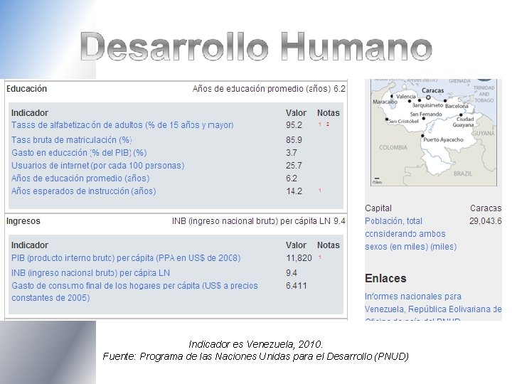 Indicador es Venezuela, 2010. Fuente: Programa de las Naciones Unidas para el Desarrollo (PNUD)