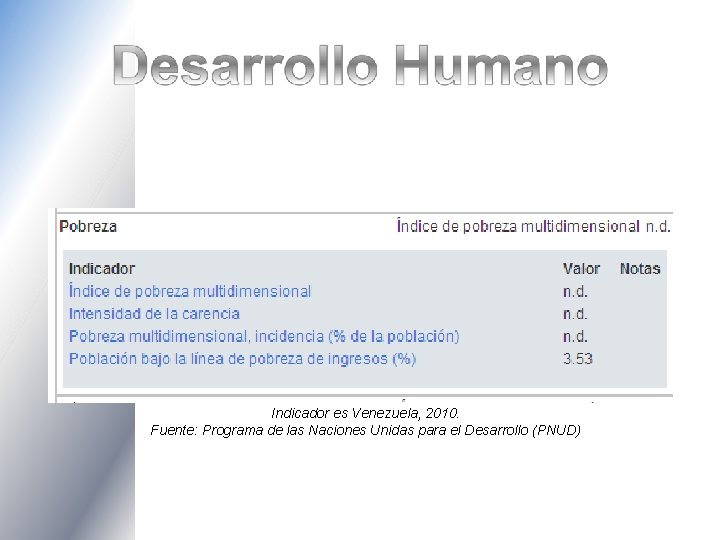 Indicador es Venezuela, 2010. Fuente: Programa de las Naciones Unidas para el Desarrollo (PNUD)